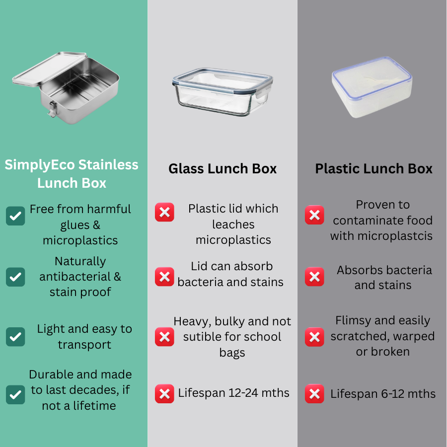 SimplyEco™ Stainless Steel Lunch Box
