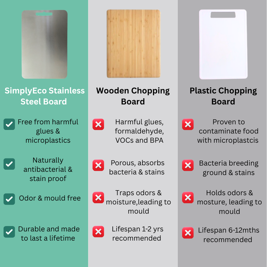 SimplyEco™ Premium Stainless Steel Chopping Board