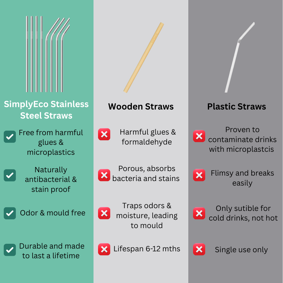 SimplyEco™ Stainless Steel Straw Set