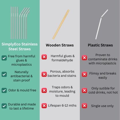SimplyEco™ Stainless Steel Straw Set