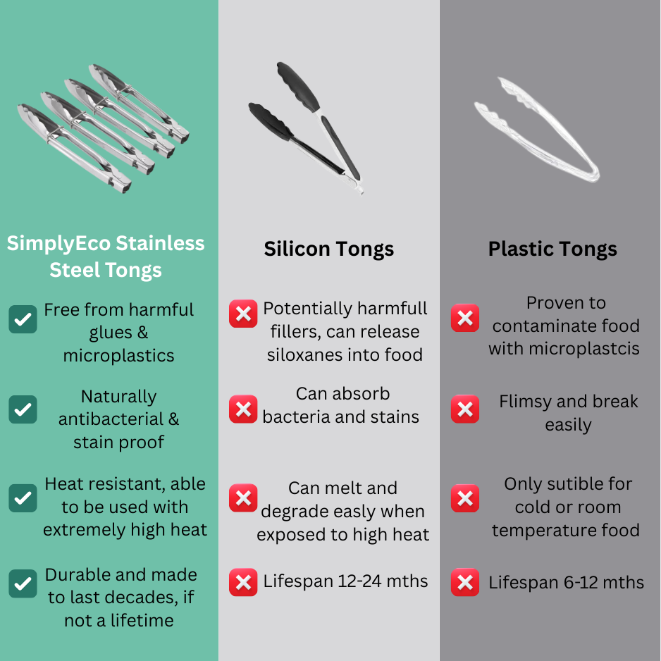 SimplyEco™ Stainless Steel Tong Set